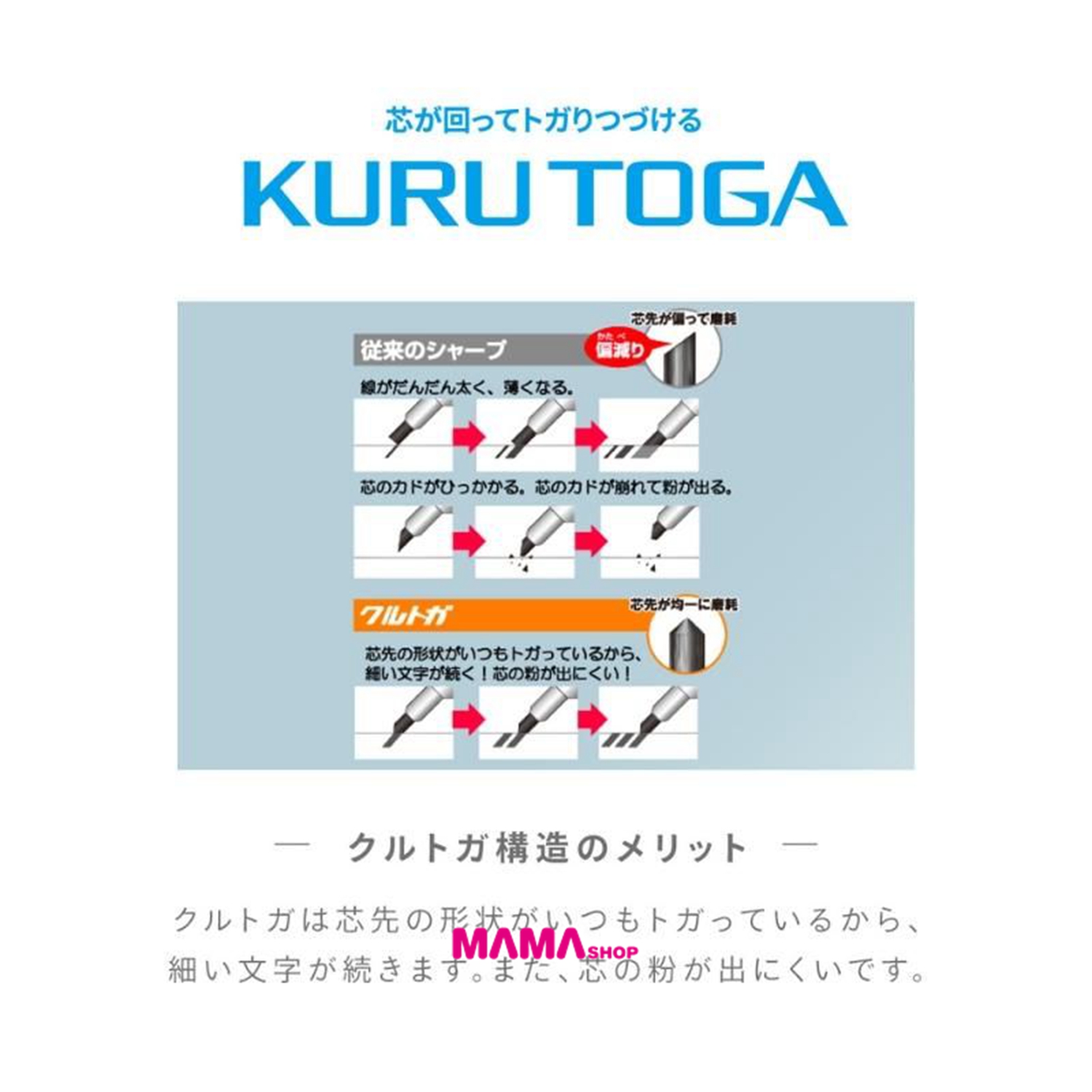 日本直送 三菱Uni x LAMY safari KURUTOGA inside 自動鉛芯筆