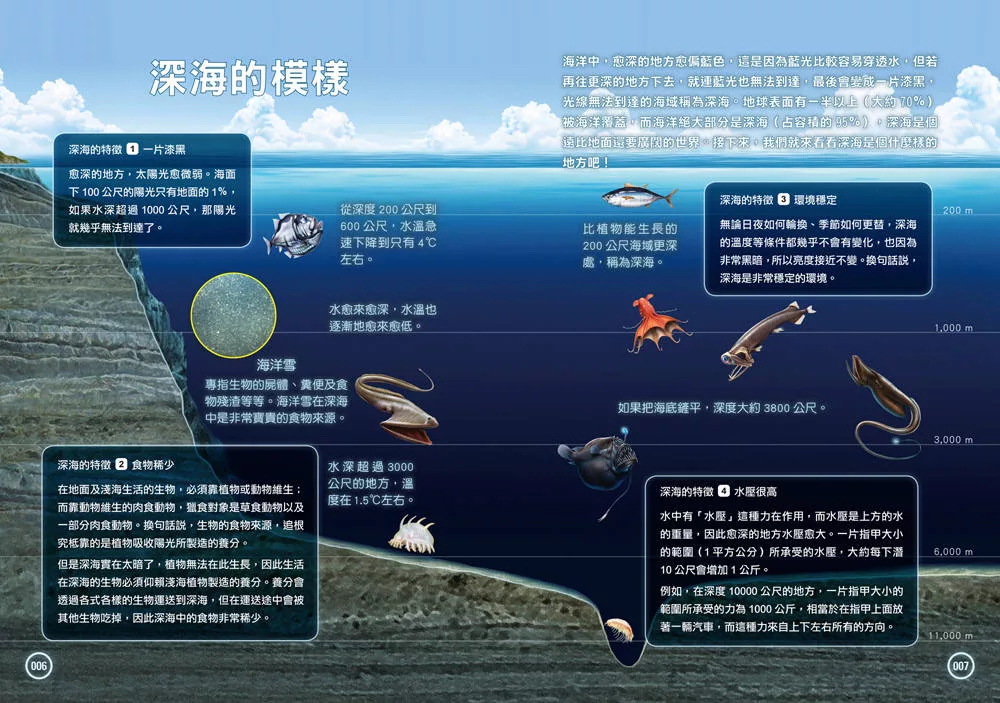 西北國際 深海生物大百科