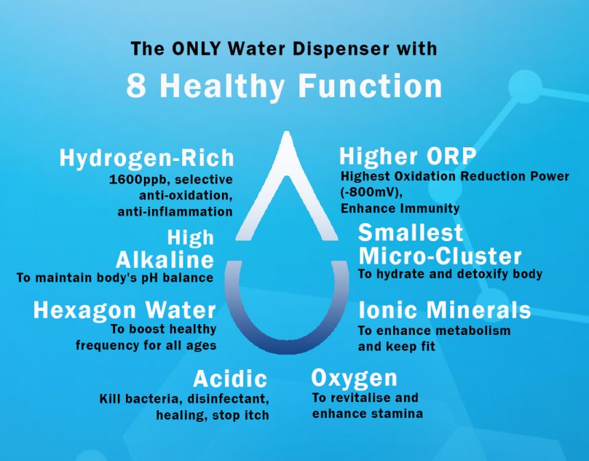Hydrogen Water by Water Source