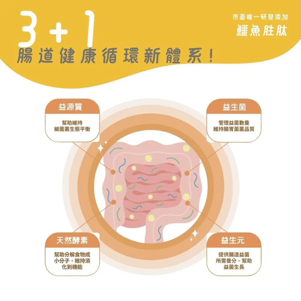 【台灣寵愛毛毛・惜命命腸胃益生菌】