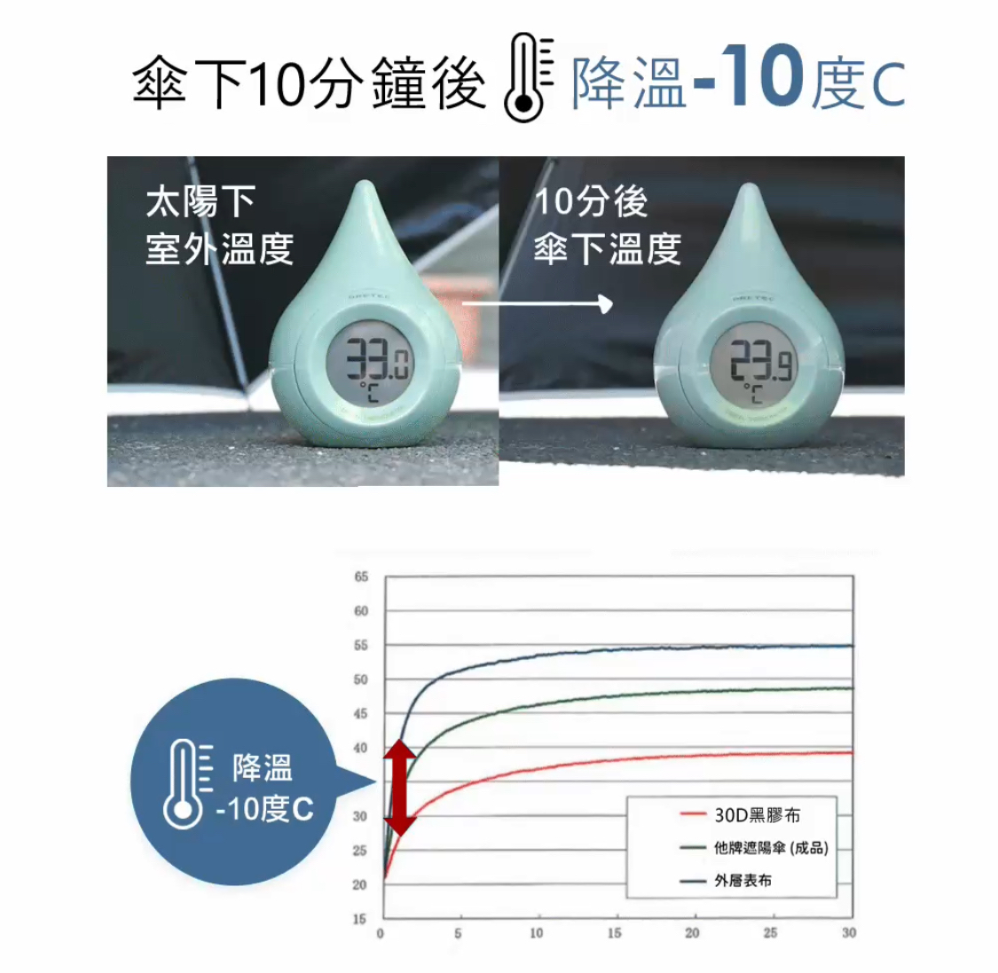 台灣直送好傘王🌂特級極輕空氣傘120g