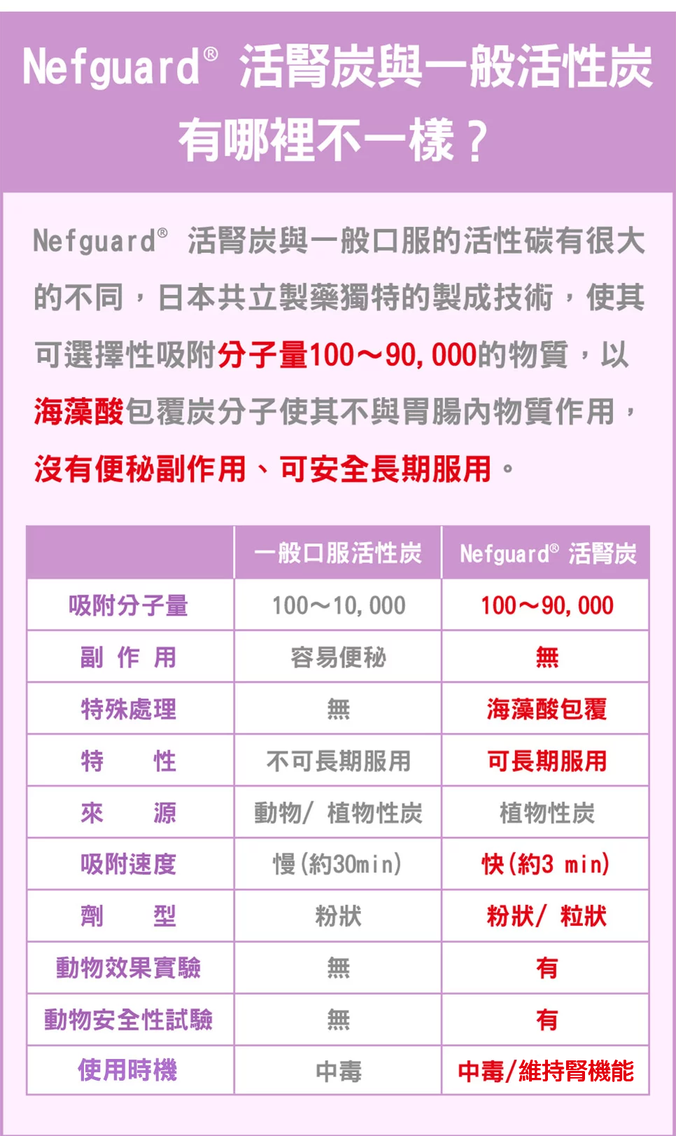 日本共立製藥 Nefguard 活腎炭 (粉裝)