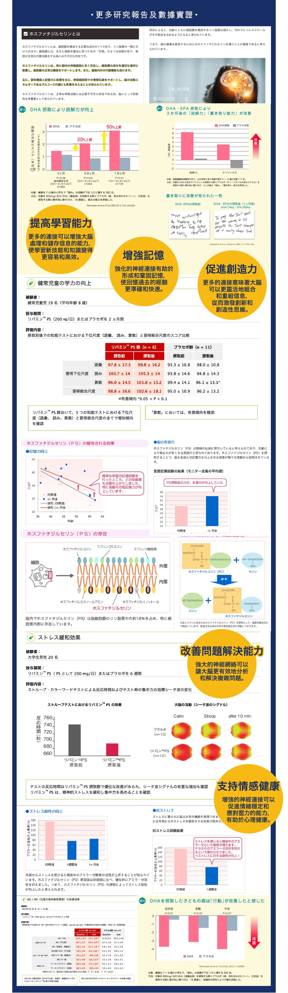 日本直送日本聰明豆：「磷脂酰絲氨酸」