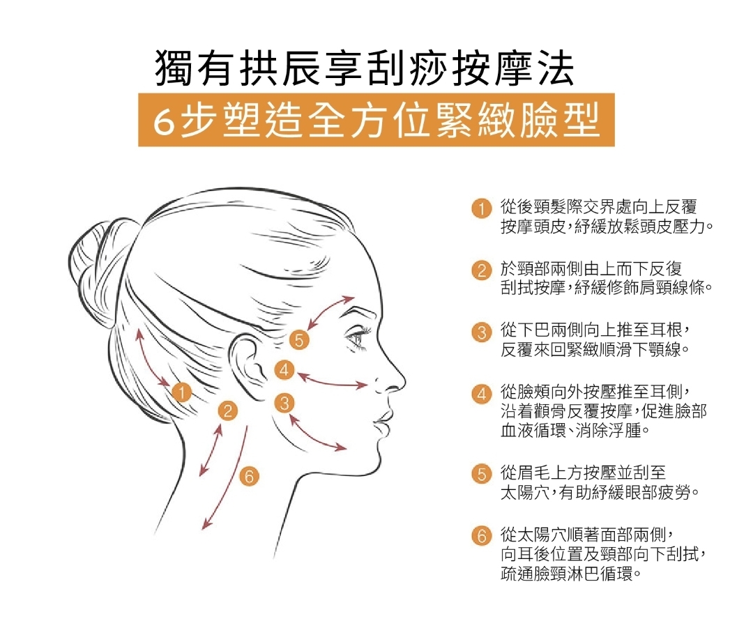 THE WHOO后拱辰享 彈潤緊緻臉頸睡眠面膜 附送專屬陶瓷刮痧板