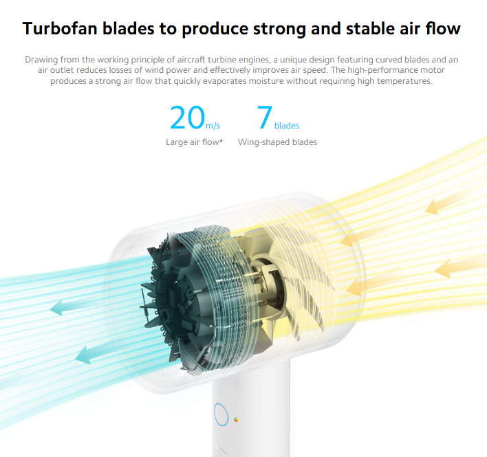 Xiaomi Mi Ionic Hair Dryer H300 (CMJ01ZHM)