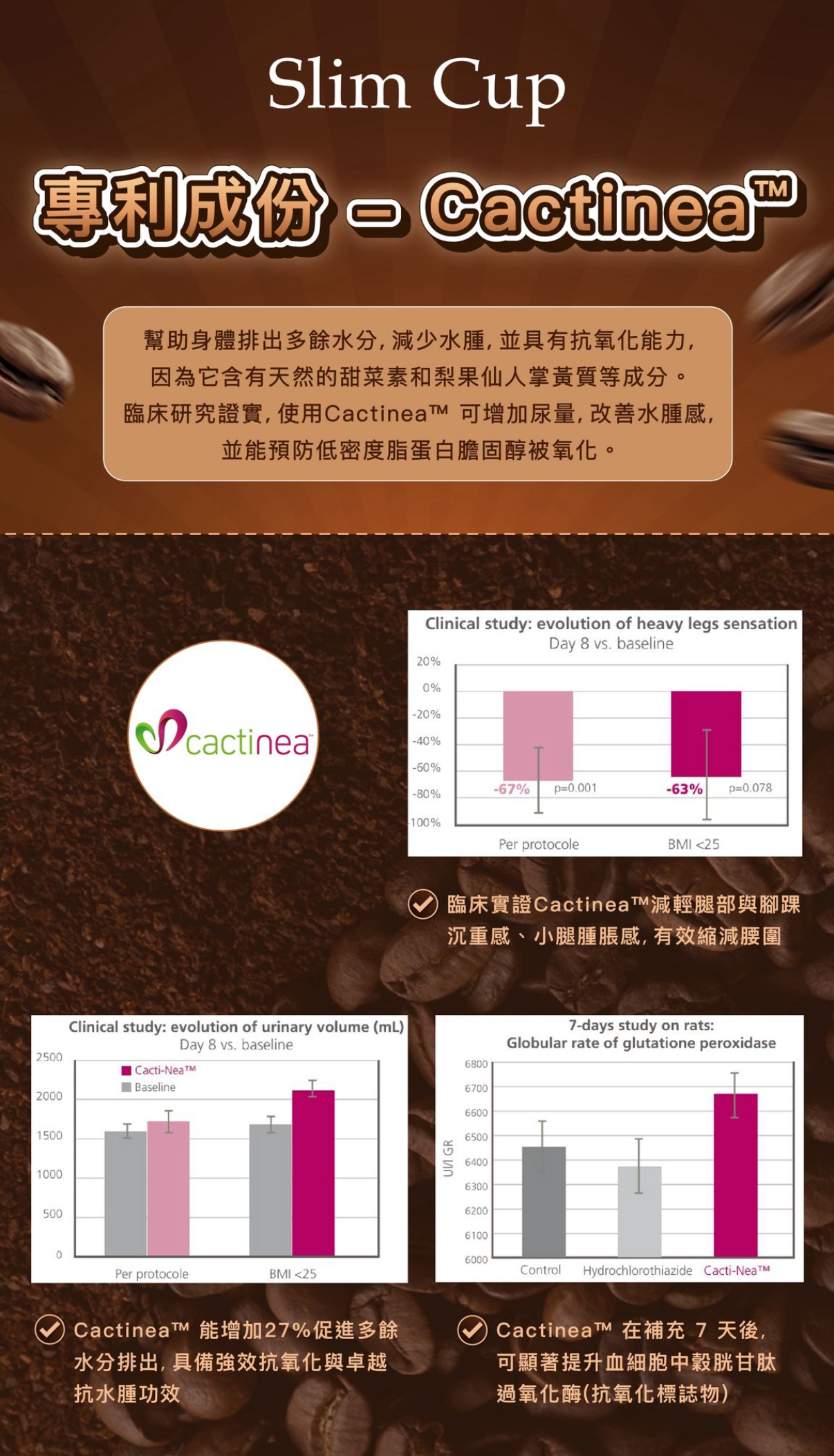 現貨阿拉比卡暴廋燃脂專利咖啡☕️ 送搖搖杯