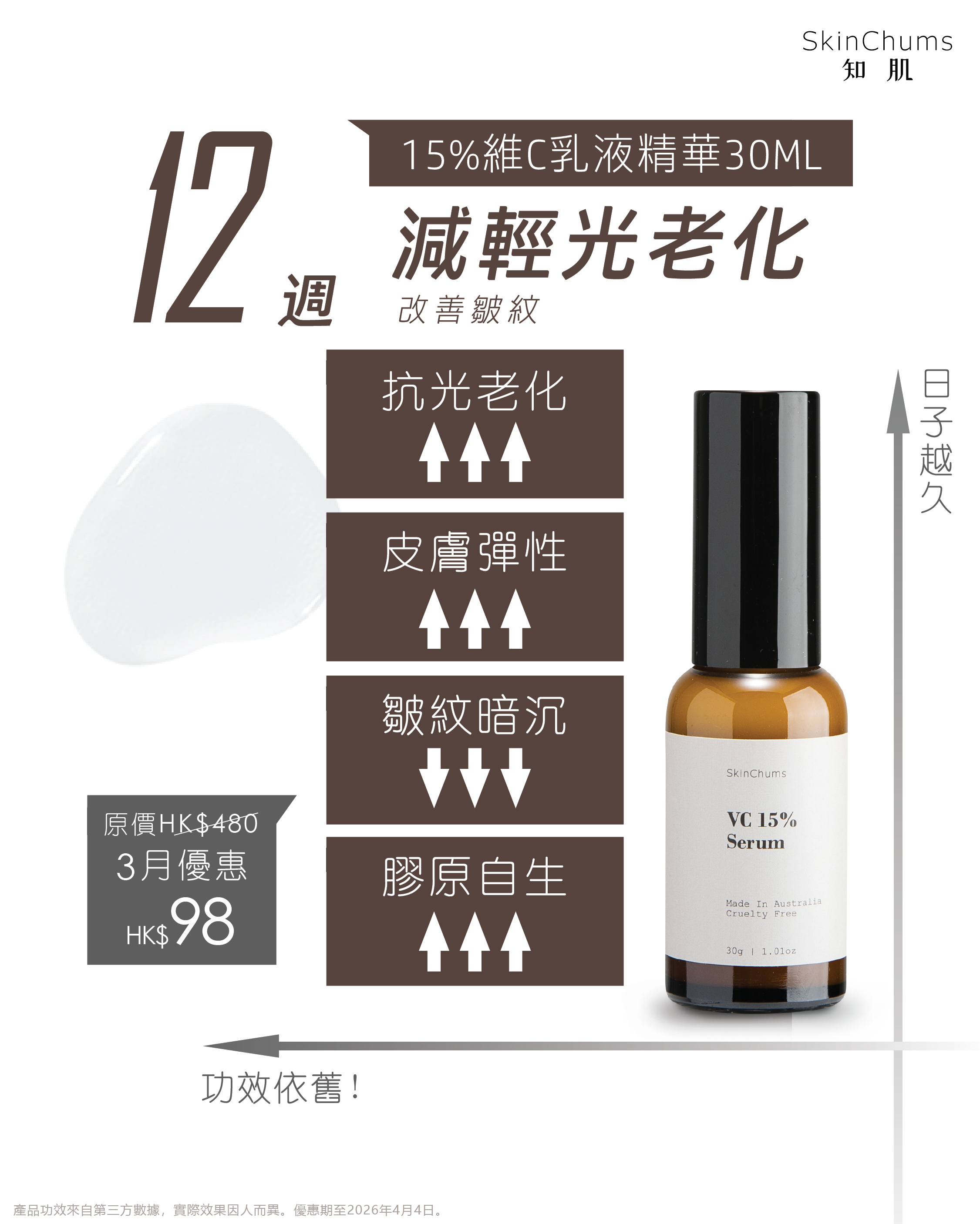 SkinChums15%維C乳液精華 (一件)