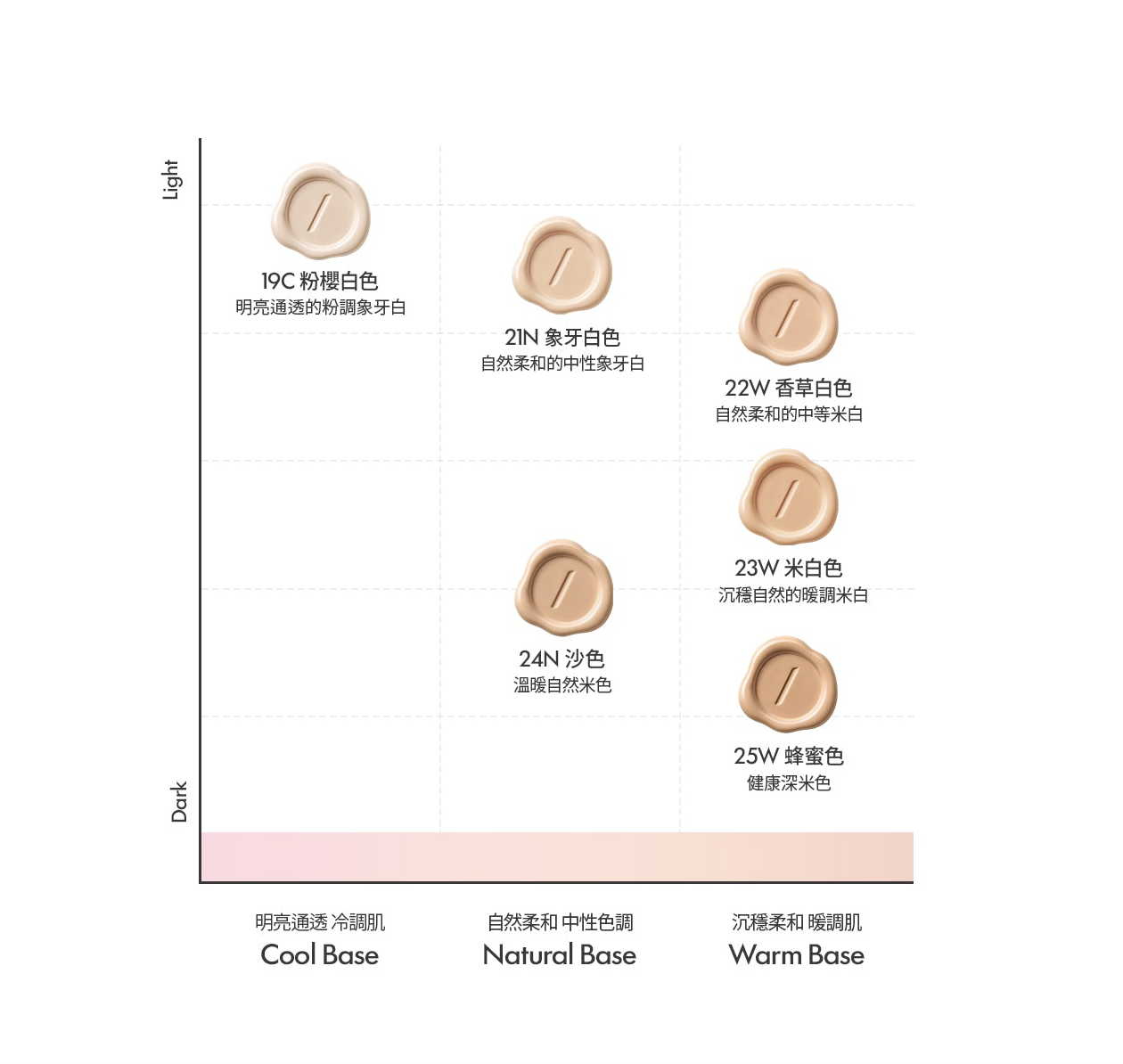JUNGSAEMMOOL 鄭瑄茉 星級全效 3D 煥光氣墊粉底 Master Class Volume Cushion SPF 50+ PA+++ 15g x 2