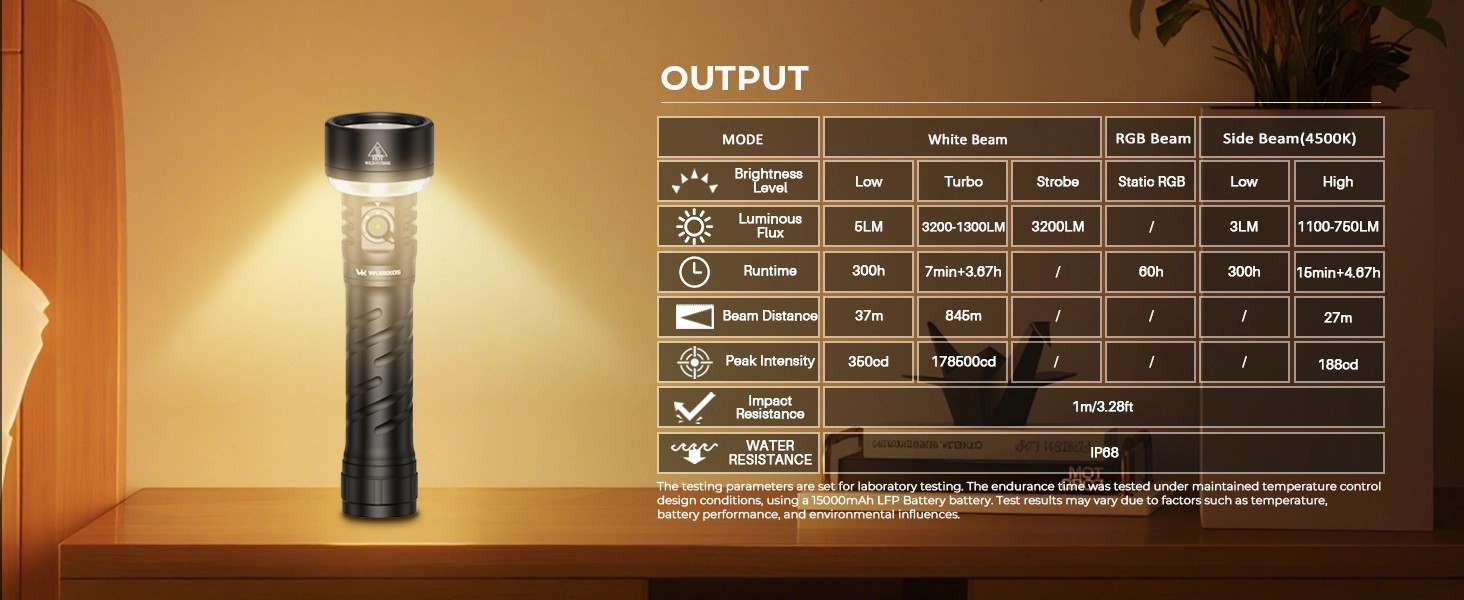 Wurkkos TS27 3200流明手電筒