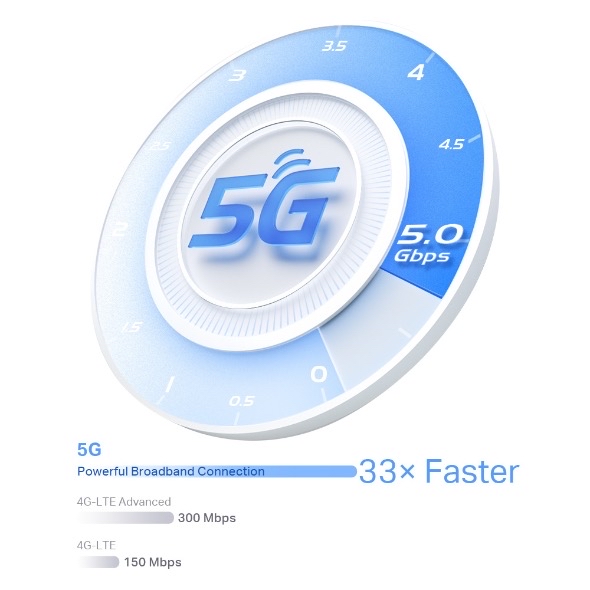 Deco X80-5G 5G SIM AX6000 WiFi6 2.5G WAN/LAN CPE Router