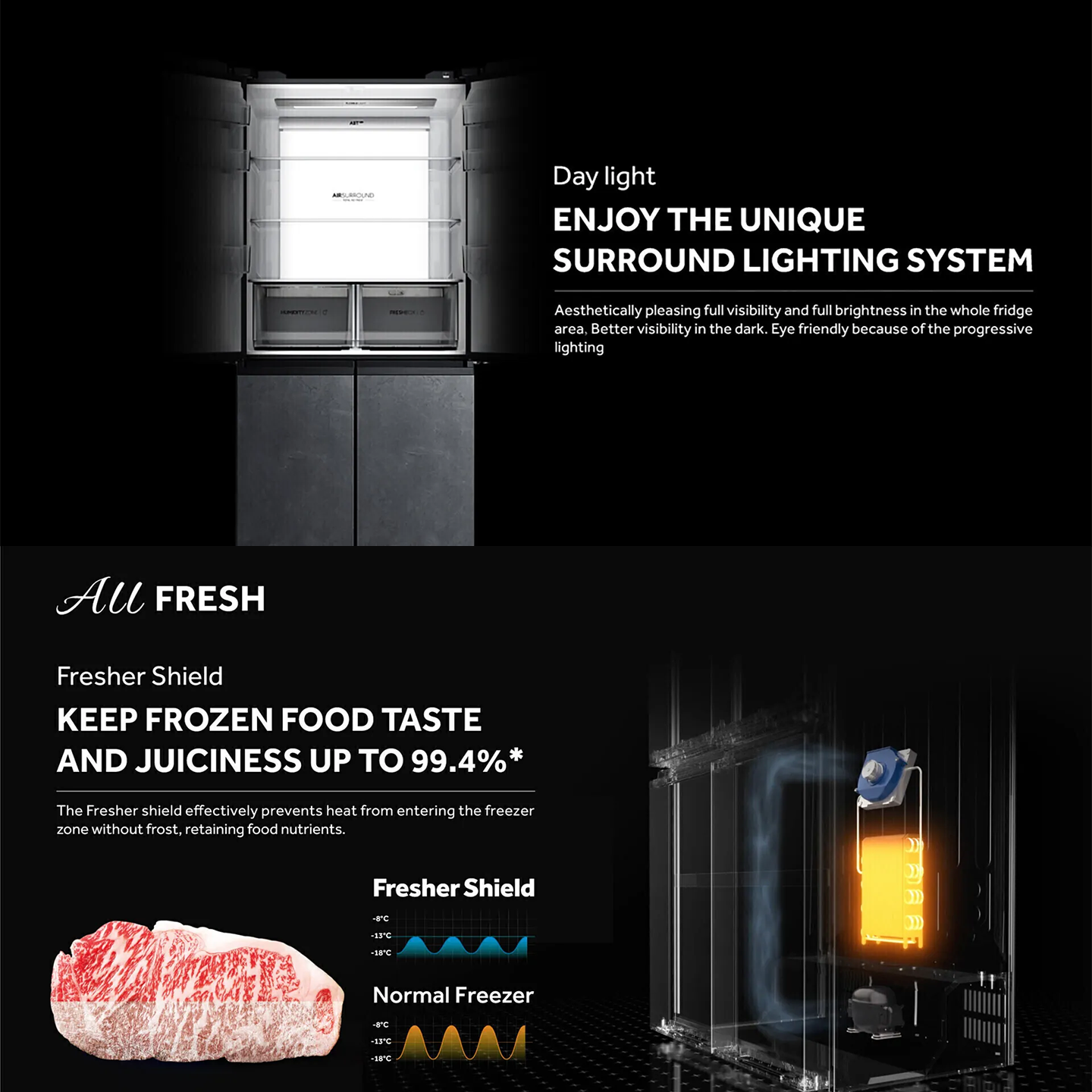 Haier 758L Multi-Door Inverter Glass Fridge (HRF-IM758FG)