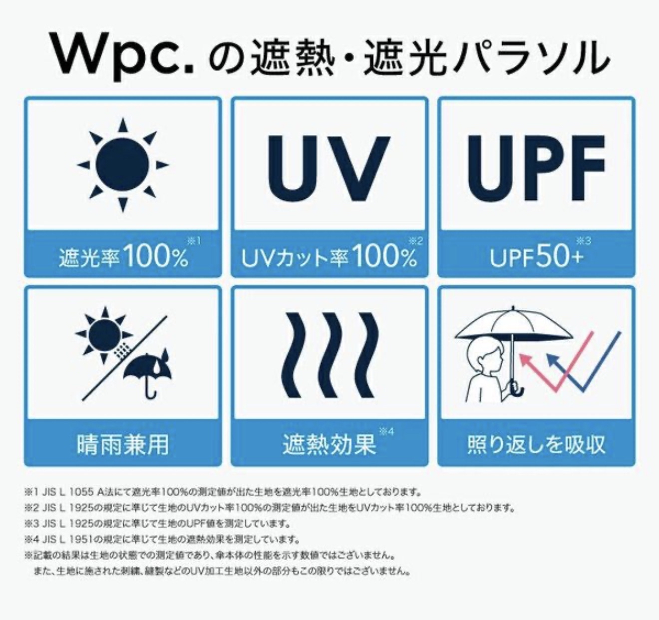JA020 WPP090-14596330 磁吸車頂涼感遮光折疊晴水傘