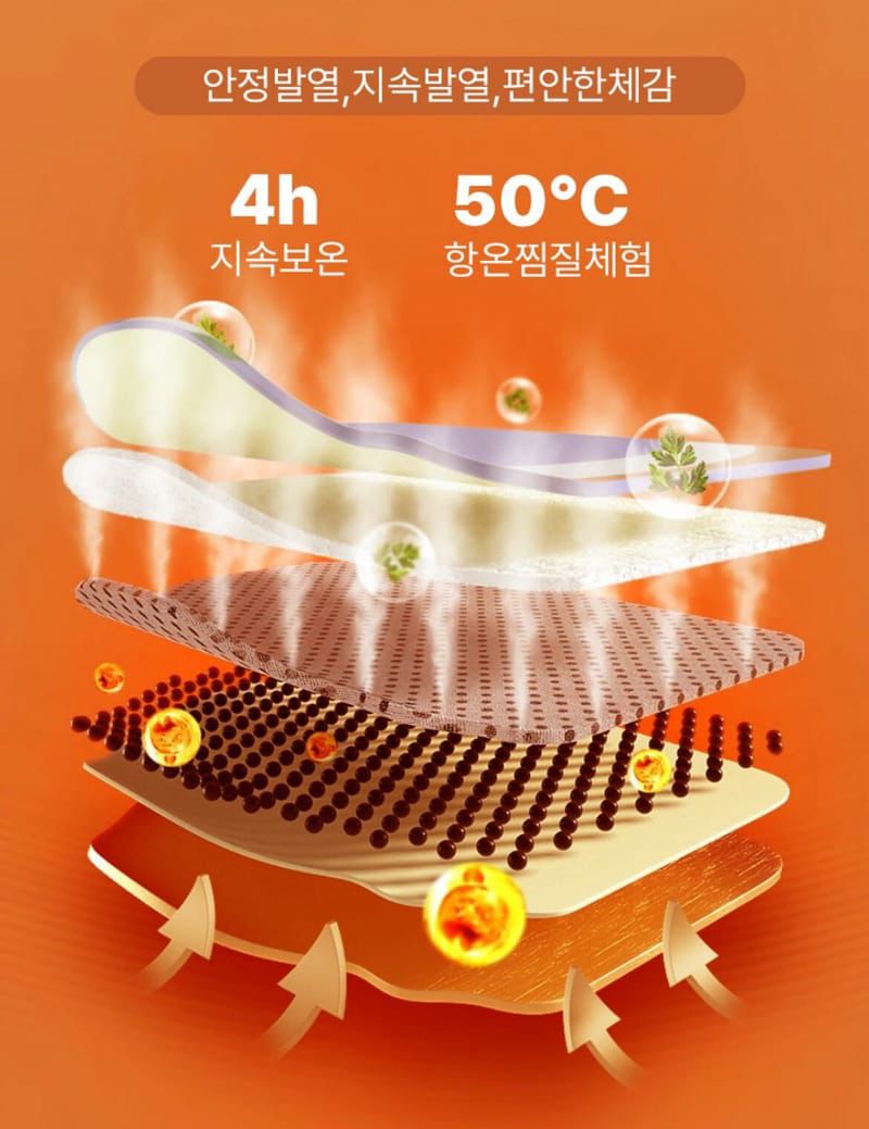 HYLIZ 膝蓋熱敷貼 一盒5入。$ 80盒。2盒起$70盒。韓國🇰🇷製造，全天然成份🏝️