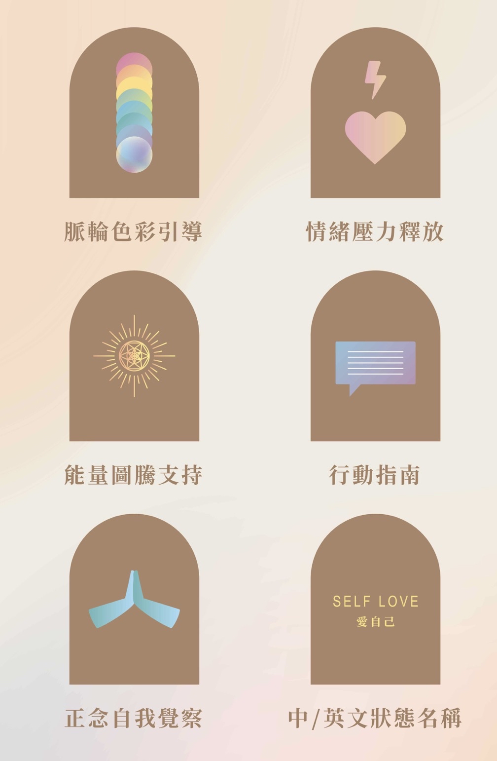 真實自我覺察卡