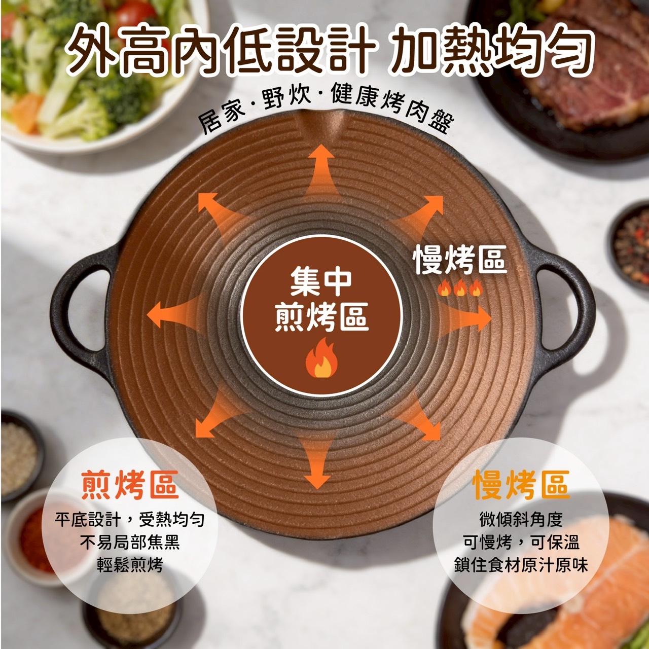 （約6月中到貨）🇹🇼台灣正版授權 Hello Kitty 萬用鑄鐵烤盤 (30cm)