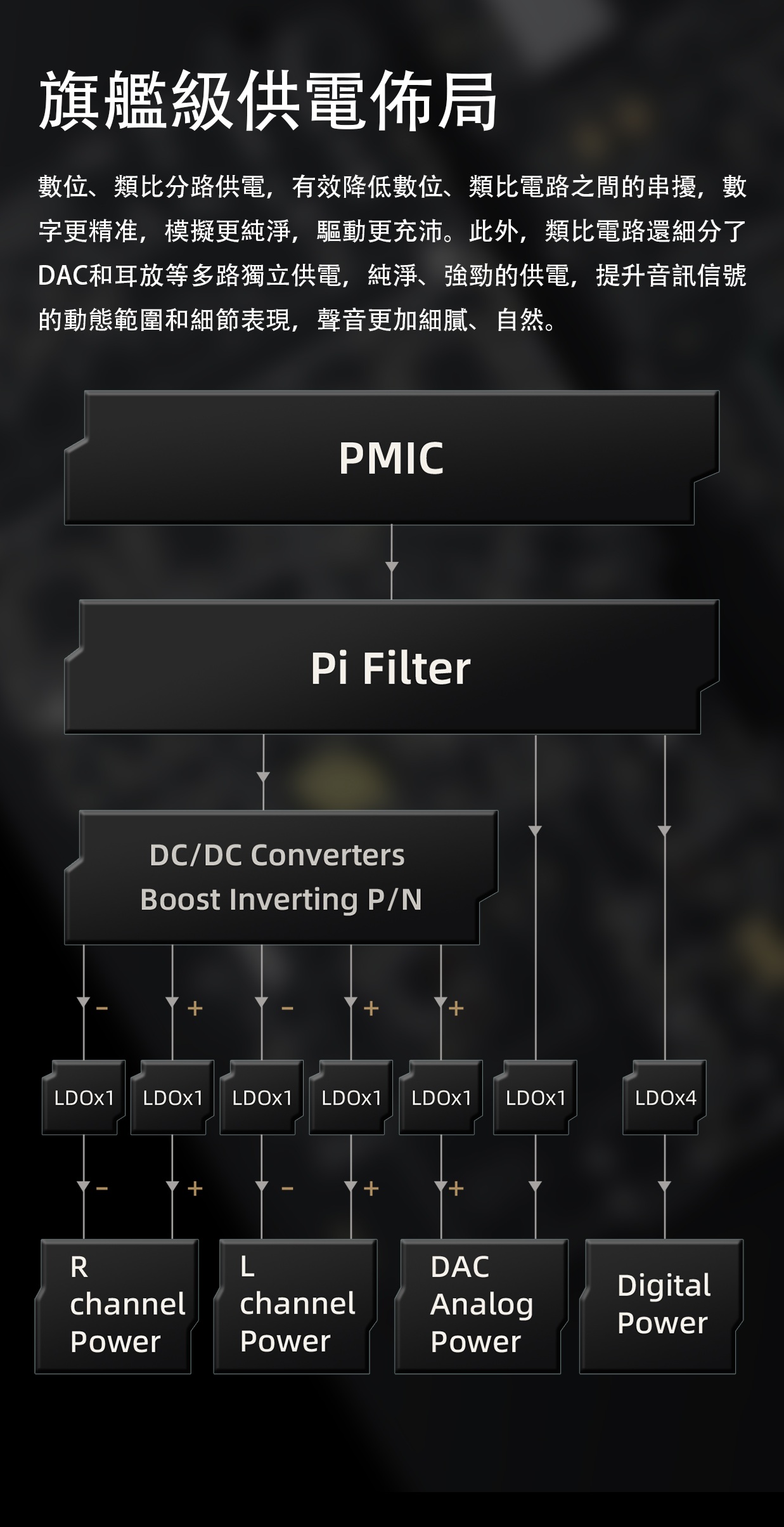 新增黑色 ~ 「芯」基準，新典範 ~ FiiO M21
