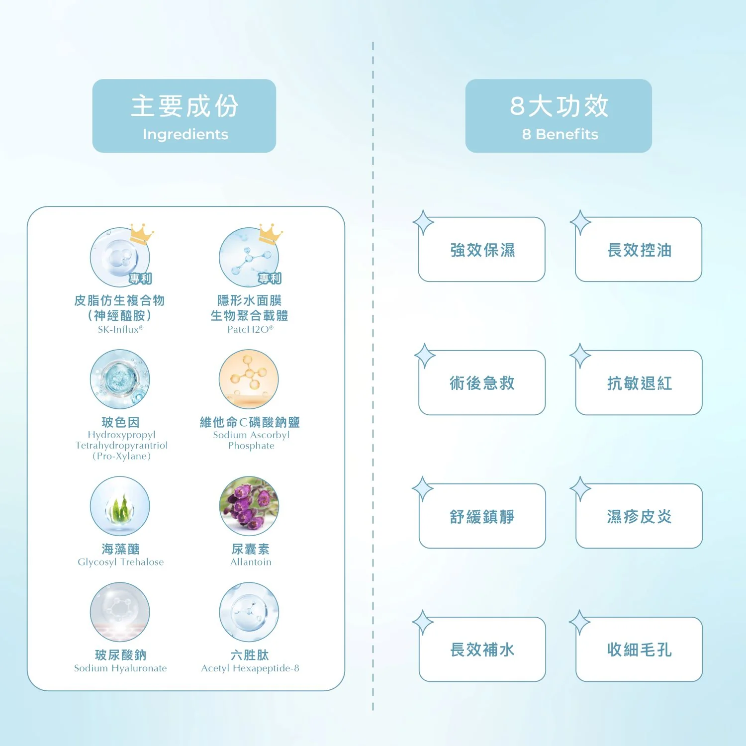 Hydro-boost Mask 醫學級玻色因專利保濕天絲面膜