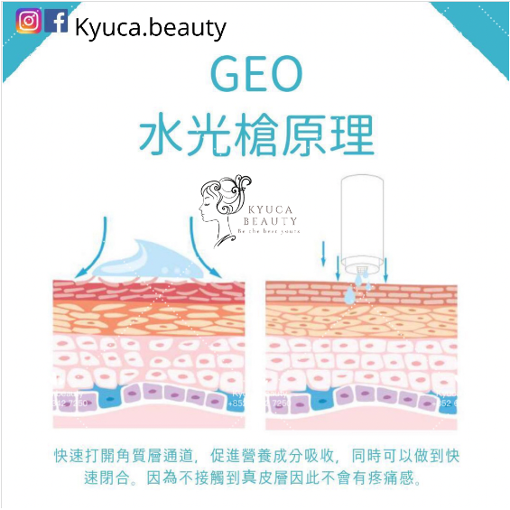 【 Geoskincare CH Team 消費券專享優惠 】家用無痛納米水光槍新手入門套装