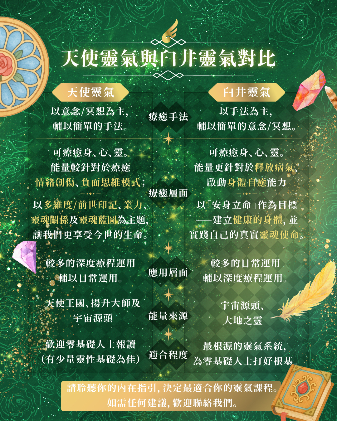 英國天使靈氣®第一及第二階證書課程  Angelic Reiki ® Level  I - II