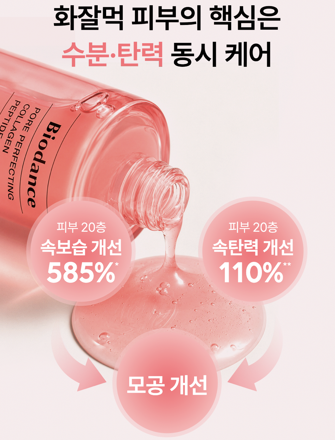 韓國 BIODANCE X Fuggler 膠原勝肽 毛孔緊致精華 30ml + 30ml + Fuggler掛飾｜Pore Perfecting Collagen Peptide Serum
