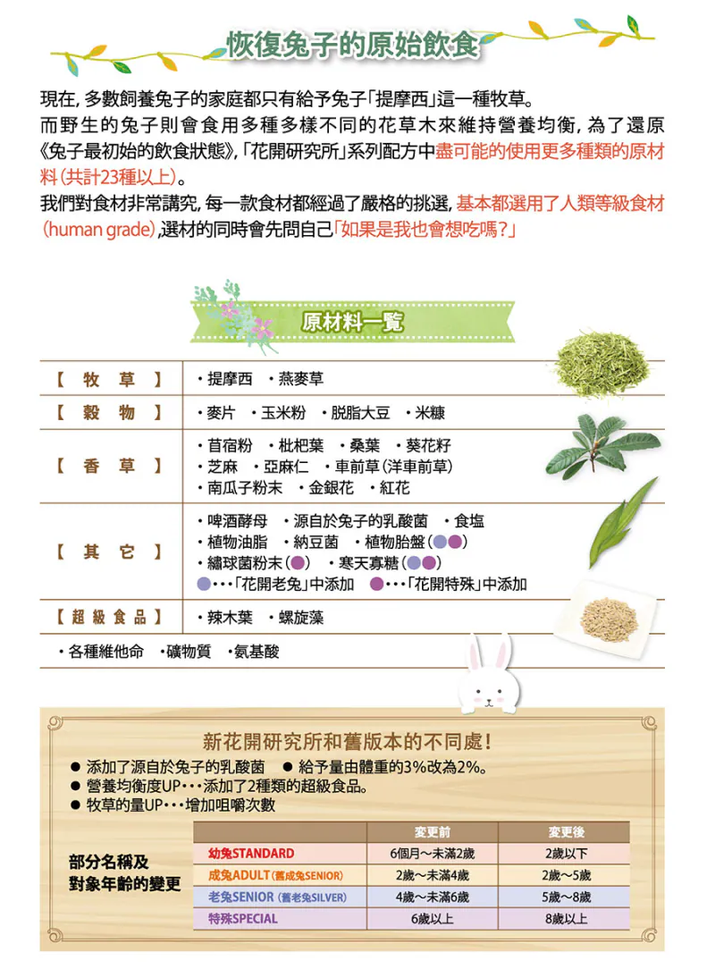 Wooly 綜合營養食品花開系列 (特殊型) - 800g