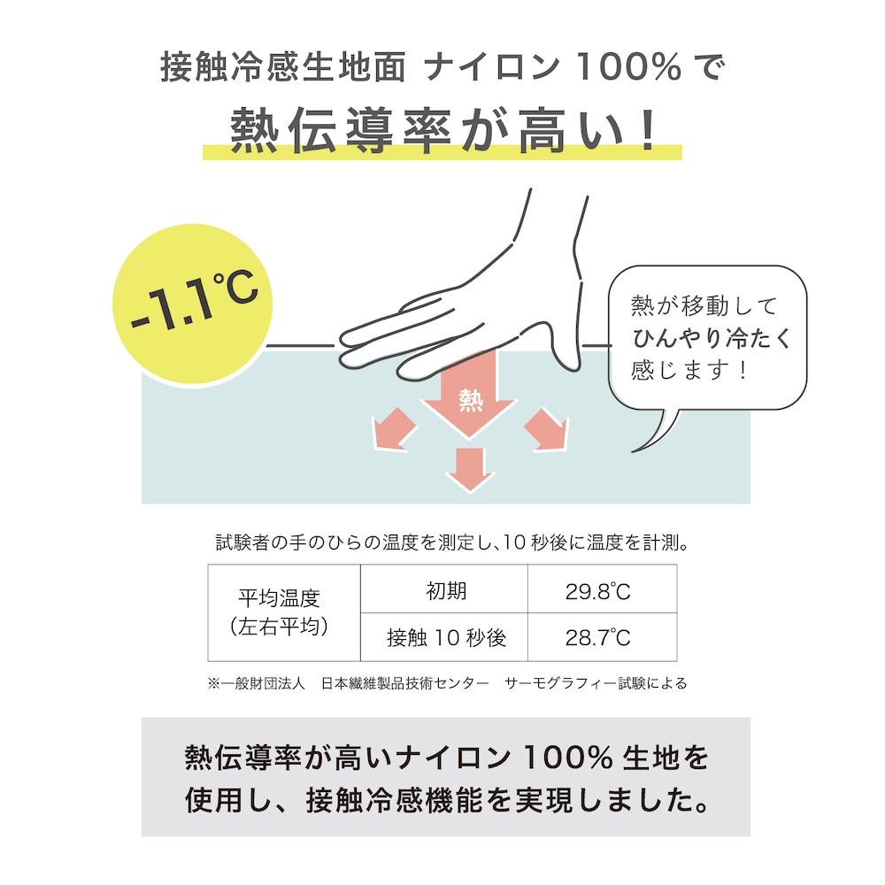 🆕【⭐訂購⭐】 🇯🇵日本直送 「DAYS COOL」接觸涼感 速乾 防塵蟎 床墊［4款選］🌀 [ELGD-0076][260814]