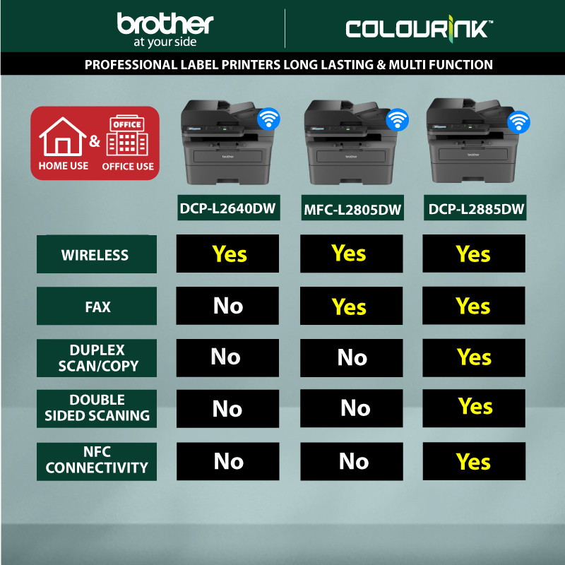 Brother MFC-L2885DW Auto 2 Sided Duplex Scan DADF A4 B&W Laser Printer MF441DW MFP-3103FDW DCP-L2640DW MFC-L2770DW