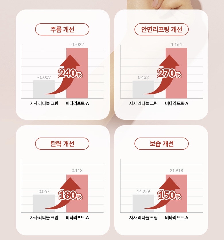 Dr. Different | VITALIFT-A 維他命A醛抗老緊緻晚霜 (0.05%) (VITALIFT-A Night Treatment Cream (0.05%) 15ml