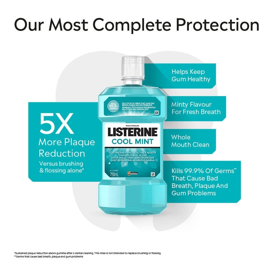 Listerine Mouthwash 250ml Cool Mint and Original 