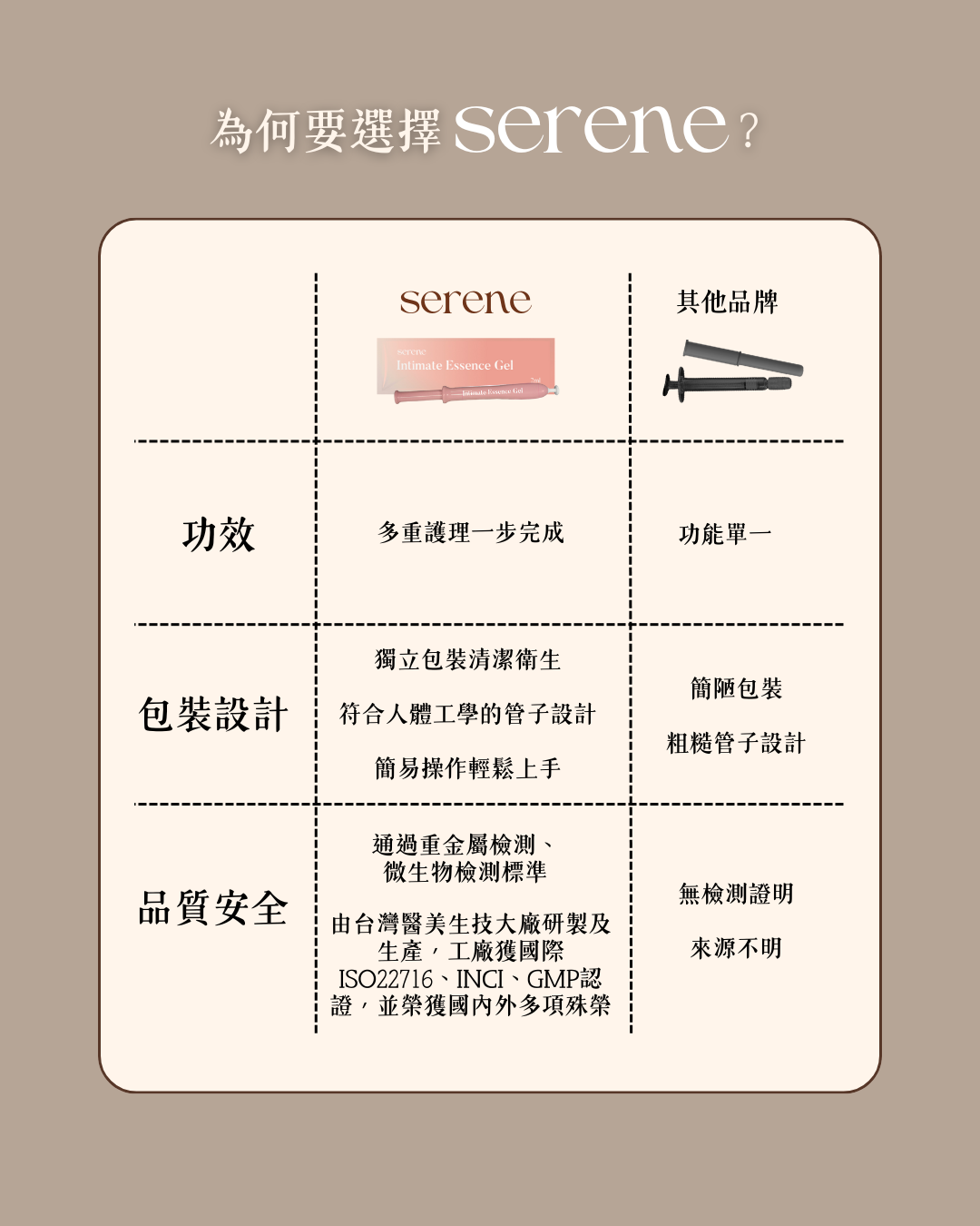 SERENE 全效私密呵護凝膠(2ml x 10支)