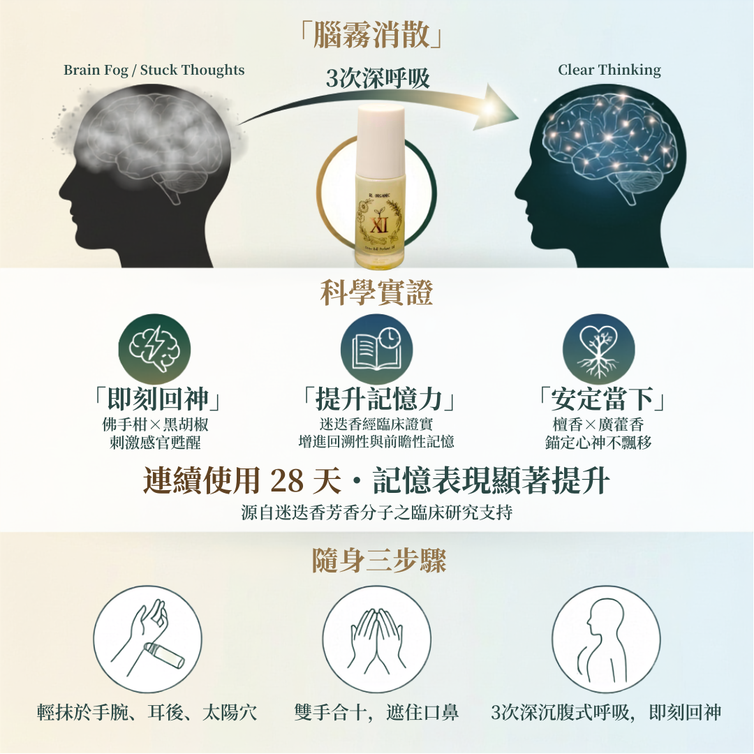 「憶・拾壹 / Memoria XI」備忘錄滾珠香油 Memo-Roll Perfume Oil 5ml