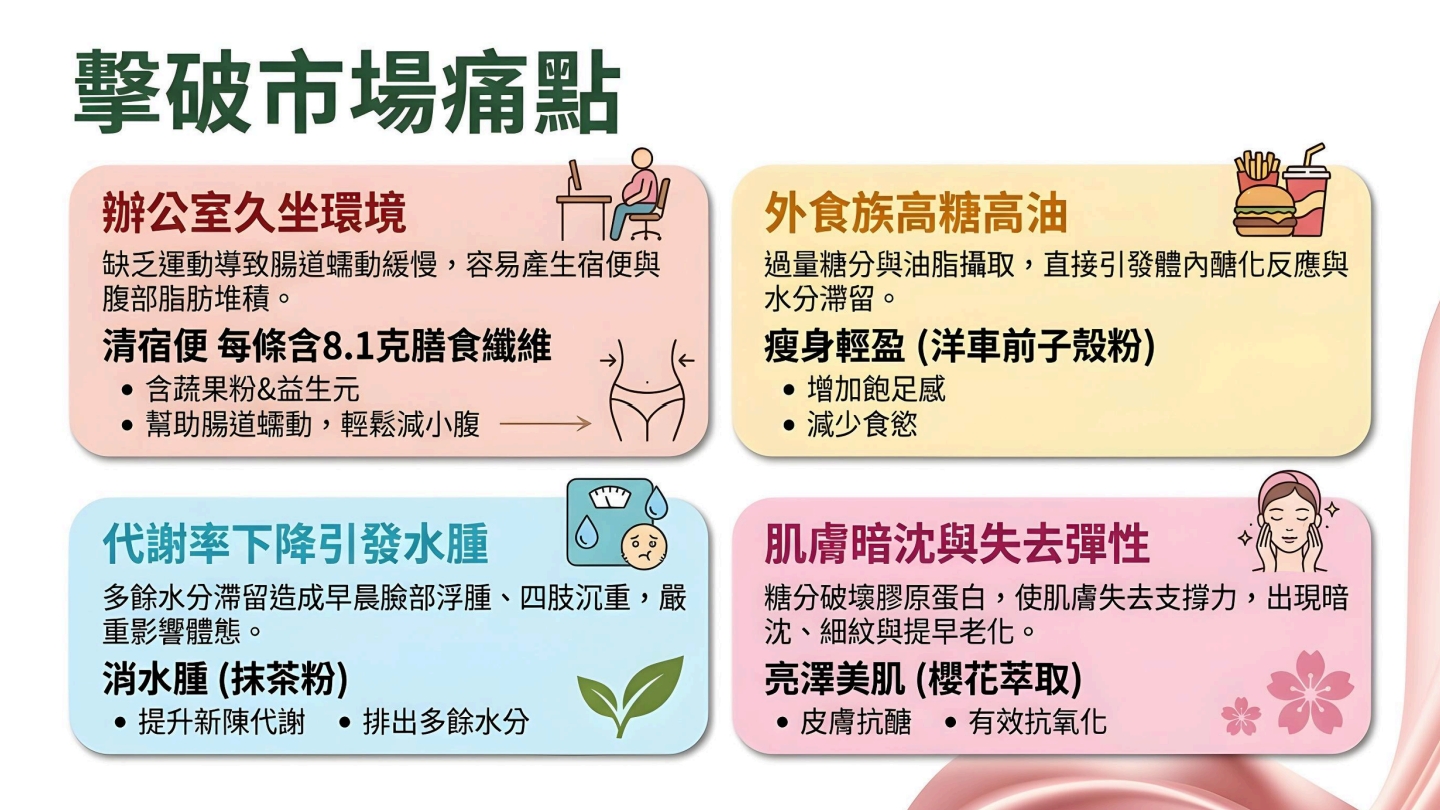 SOS 纖體飲