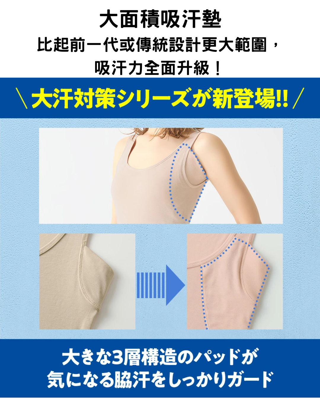 日本代購【  狂賣300萬件！大汗人士救星！日本直送 GUNZE アセドロン 系列 「大汗對策」3倍防汗墊 內衣  | Asedoron Heavy Sweat Countermeasure Innerwear 】
