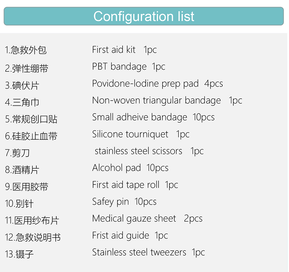 MSL Million Source - (個人版) 旅行裝置急救包 – GTL-Y016