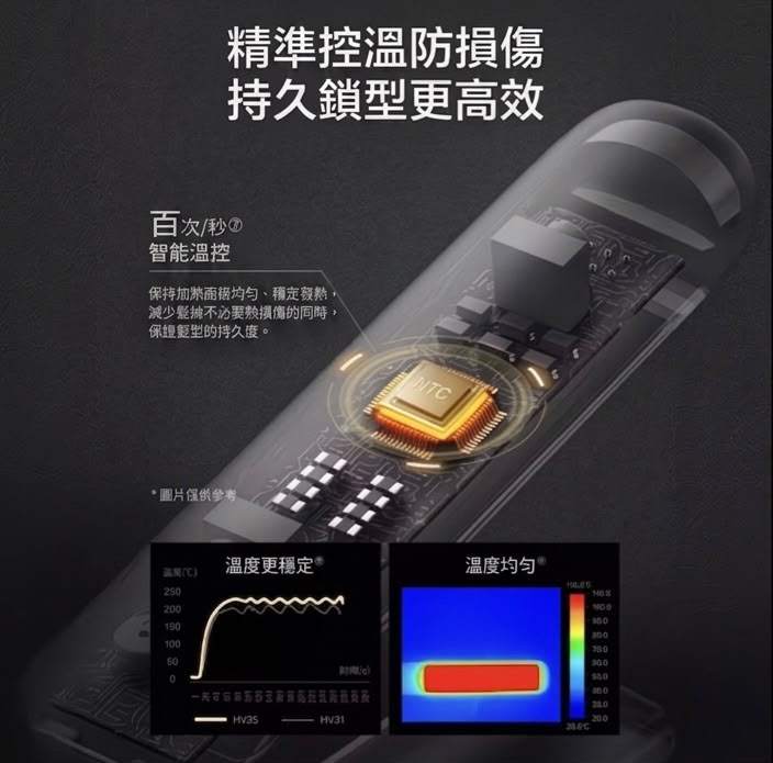 Panasonic EH-HV35 捲髮夾/直髮夾 香港三腳插頭 (預購產品)