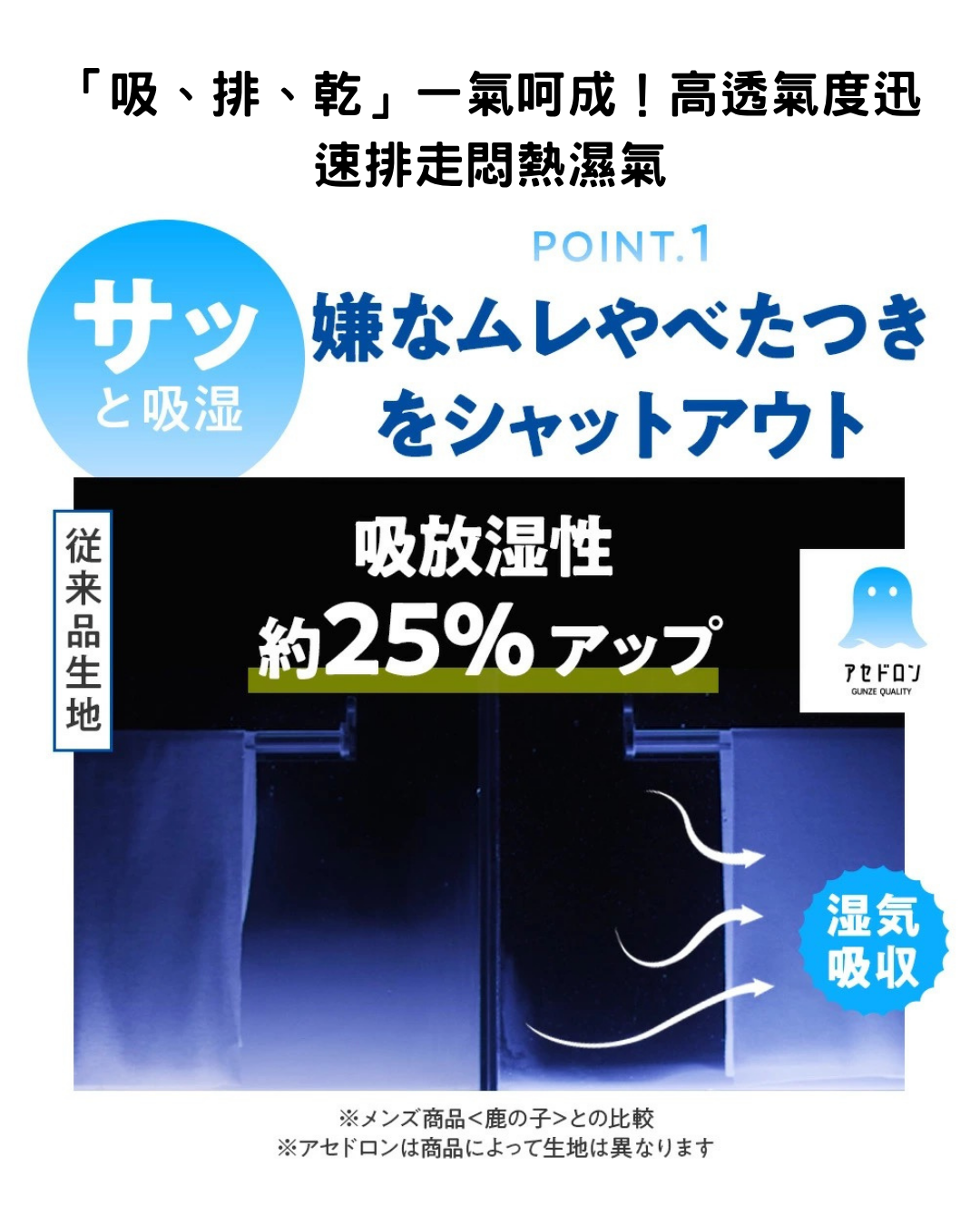 日本代購【 狂賣300萬件！ 日本直送 GUNZE アセドロン 系列 Asedoron 史上最強「汗水隱形」無束縛透氣 Bratop 打底背心 | Asedoron Breathable Bratop Innerwear 】