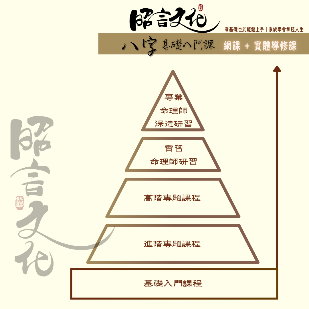 昭言文化 - (第一期) 八字基礎入門 | 主講: 鍾永漢