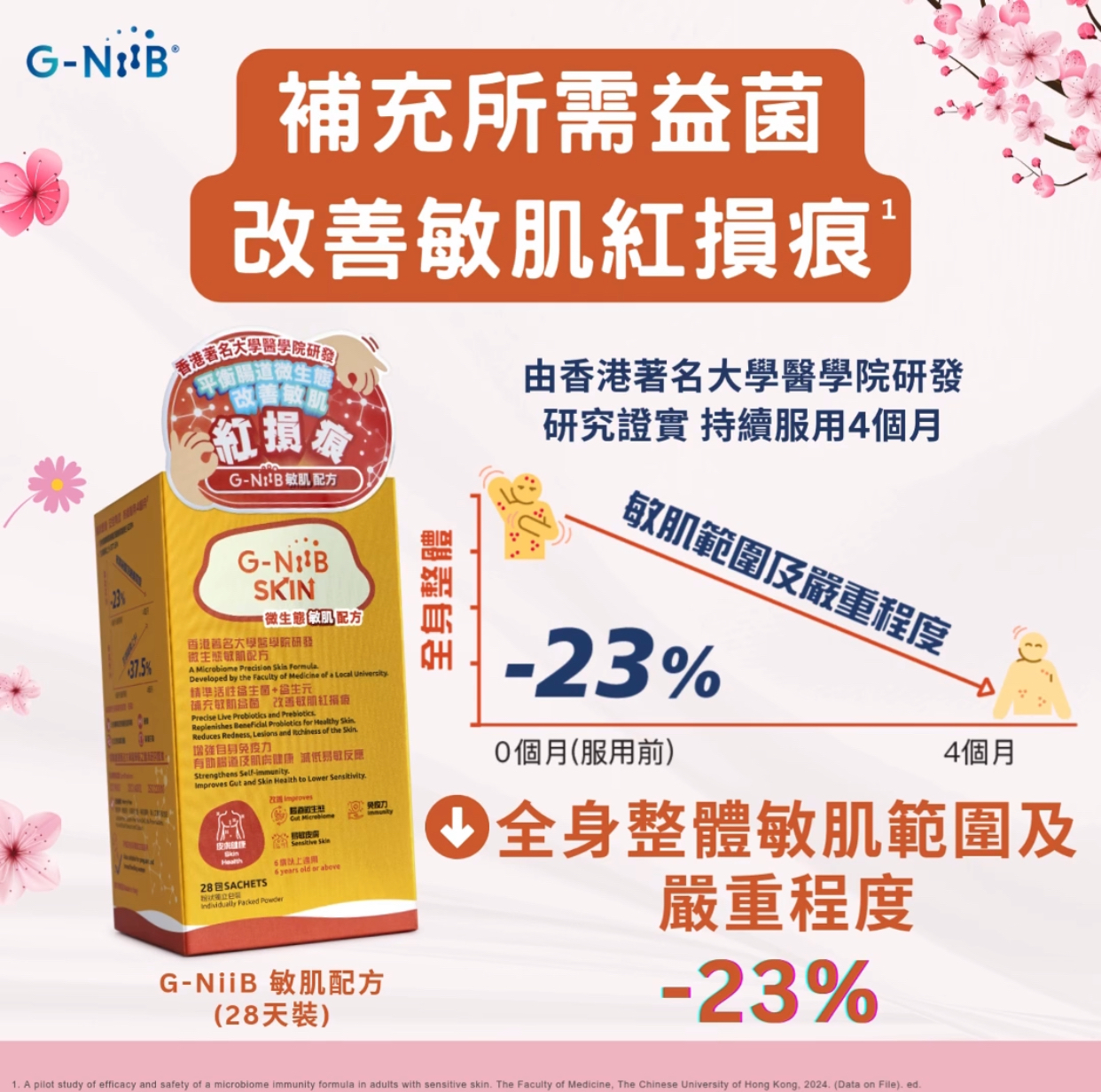 // 2027年期 // G-Niib 微生態敏肌配方 紅損痕 Gniib Skin