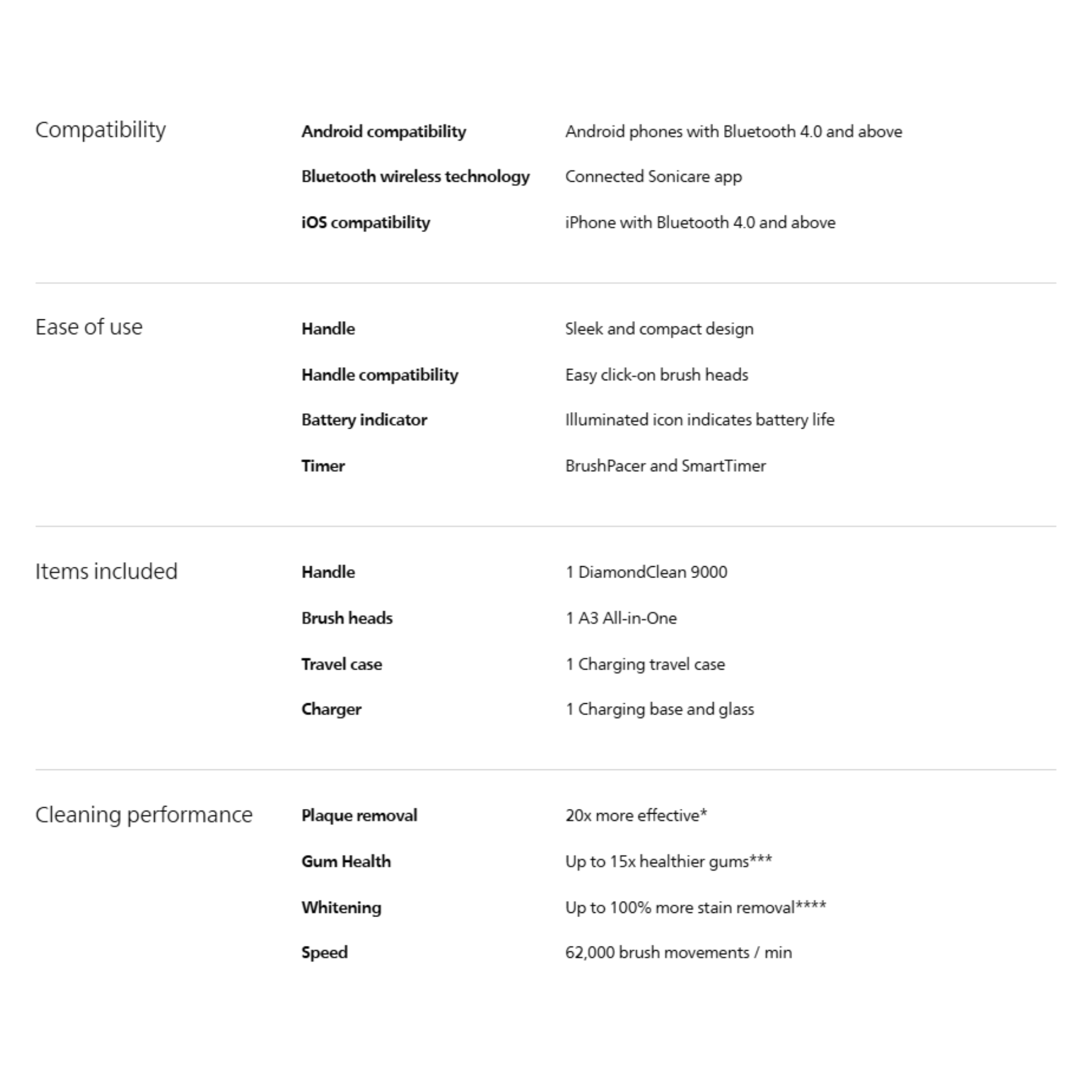 Philips Sonicare DiamondClean 9000 Series App-Connected Sonic Toothbrush (HX9914/75)