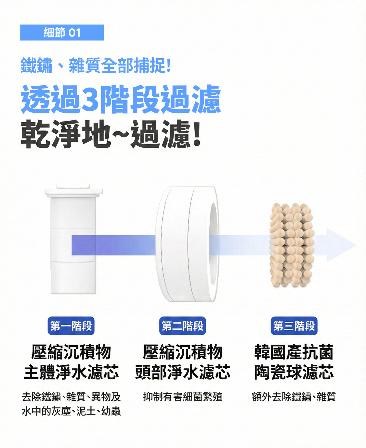 【香港行貨】 atojet｜第三代迷你蓮蓬頭 花灑套裝(內含花灑*1、濾芯*2、防水袋*1) │ 旅行必備 │ 韓國生產 濾水器 