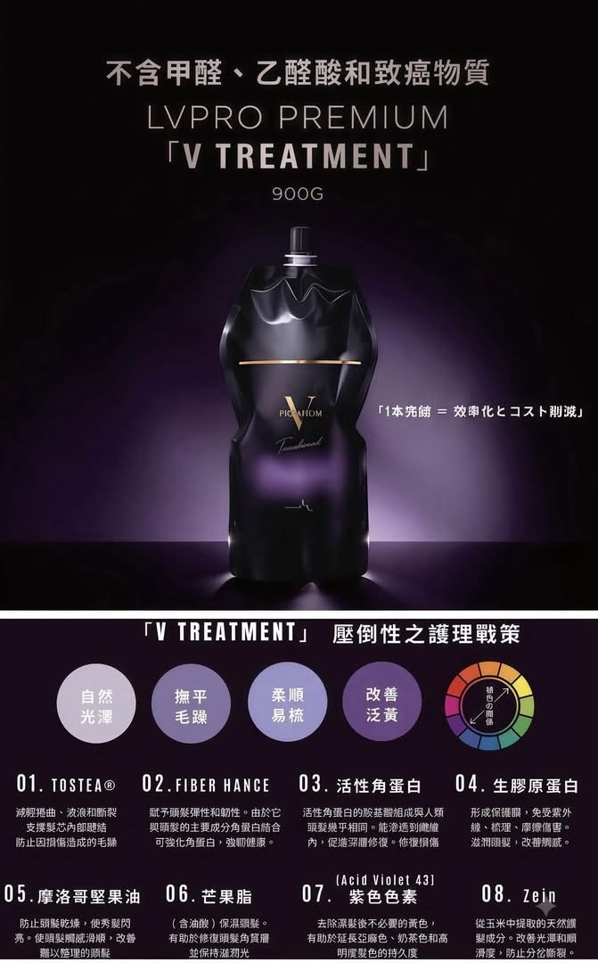 CHUOYUKI LV Pro Premium V Treatment 水光鏡面頂級V護理系統 900g 