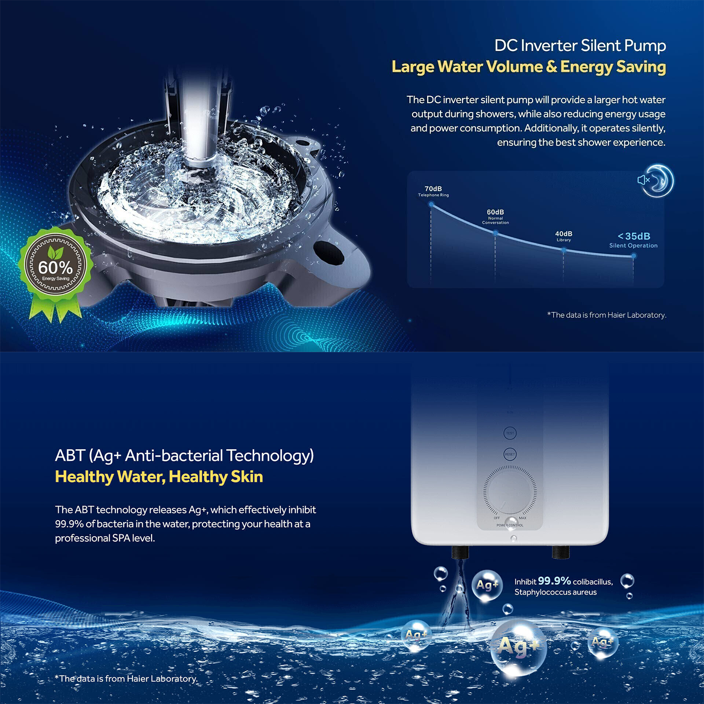 Haier 3.8kW DC Pump Water Heater Silver (EI38M-BP1WS)