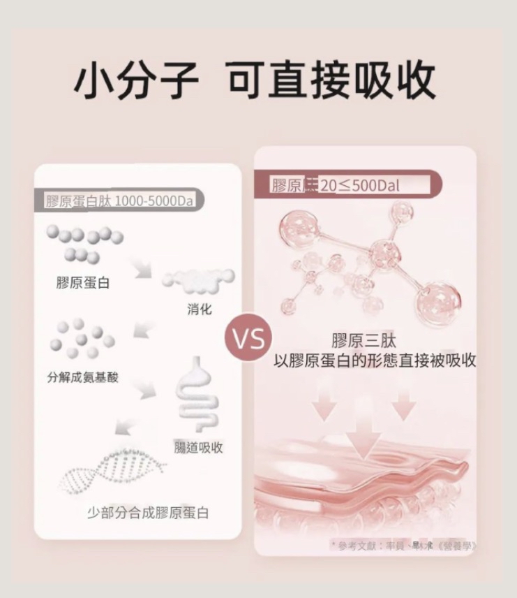 韓國熱賣🔥ILO - Type 1 膠原蛋白安瓶 - 28日份（包順豐智能櫃）