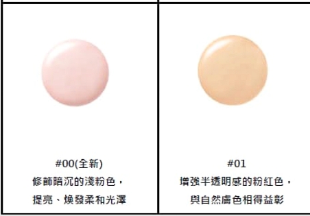 Paul & Joe  白蓋 糖瓷防曬隔離乳Protecting Foundation Primer MakeUp Base Serum SPF50+ PA++++00色 10ml 旅行裝