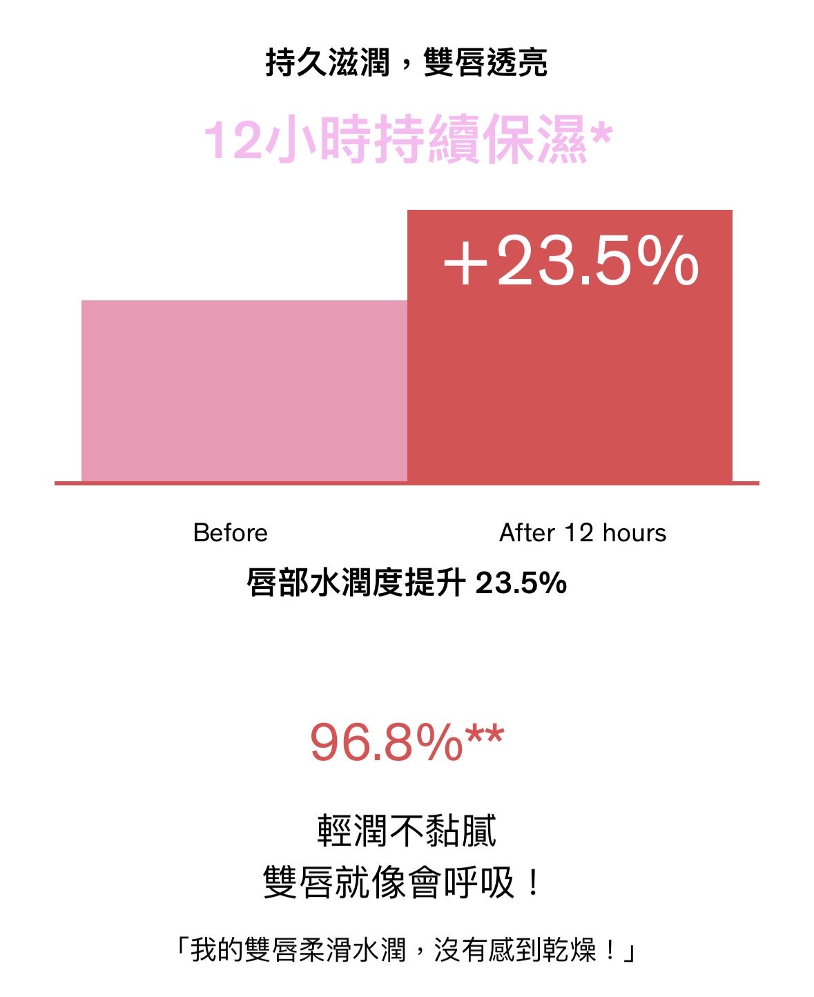 LANEIGE 水光果漾持色唇釉 JuicePop Box Lip Tint (多色選擇)