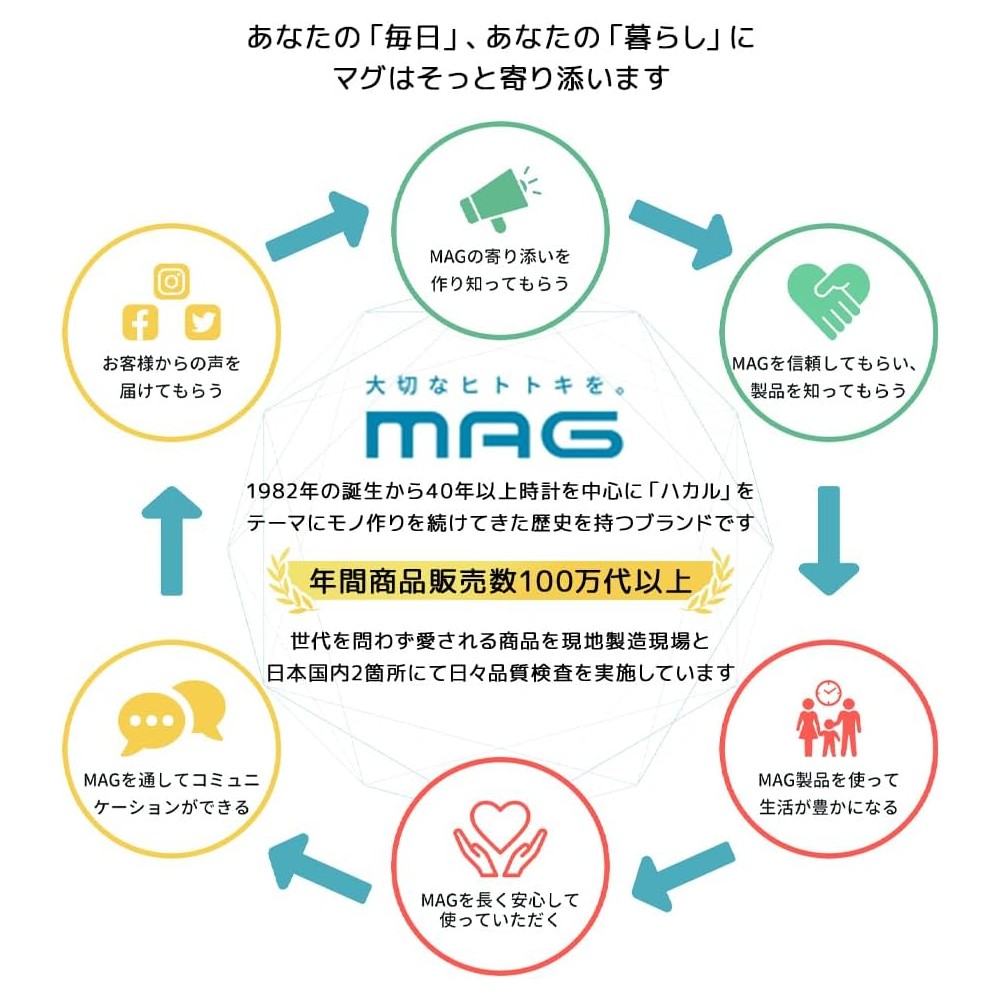 🔥🔥【日本直送《MAG》經典靜音連續秒針目王鐘】