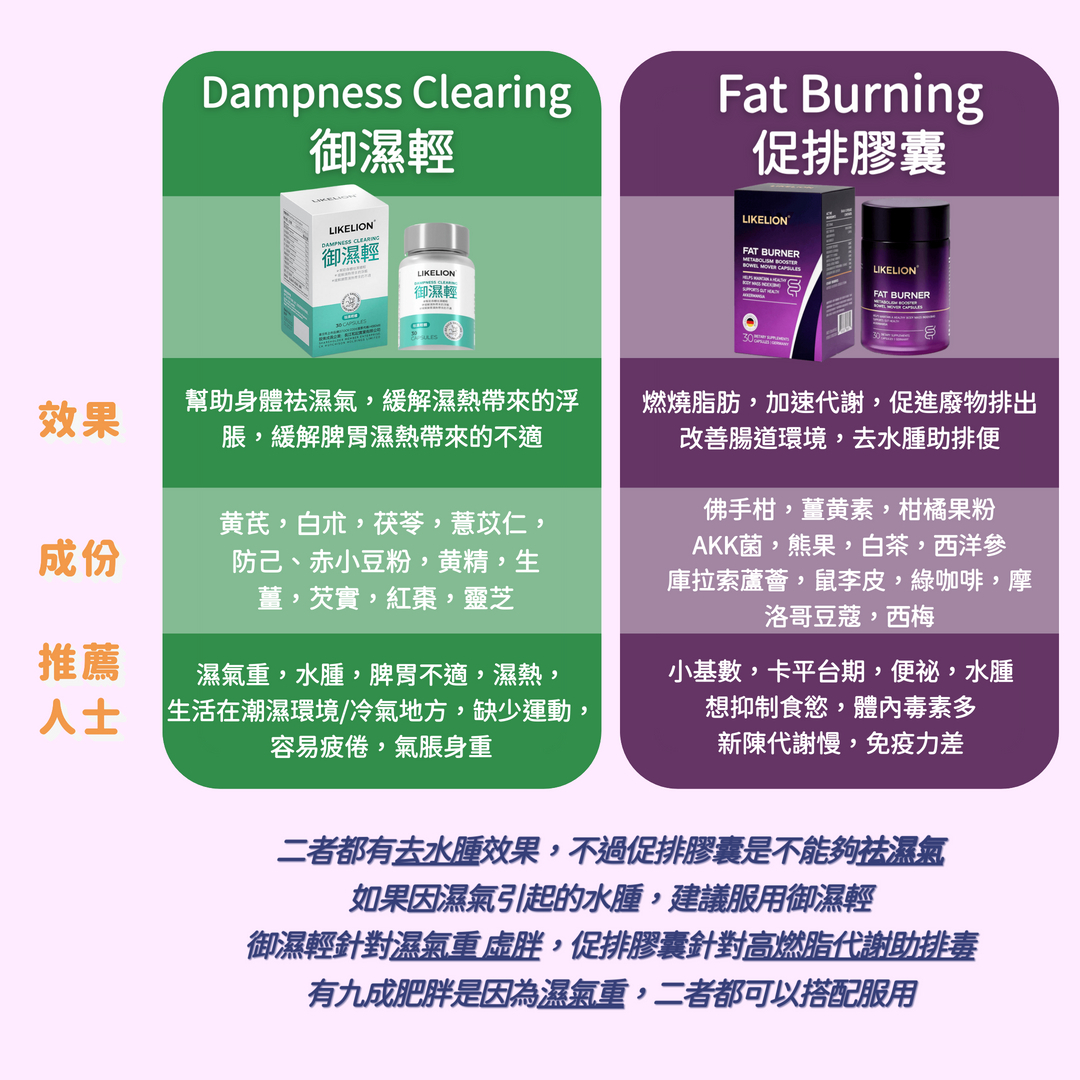 御濕輕+促排膠囊套餐