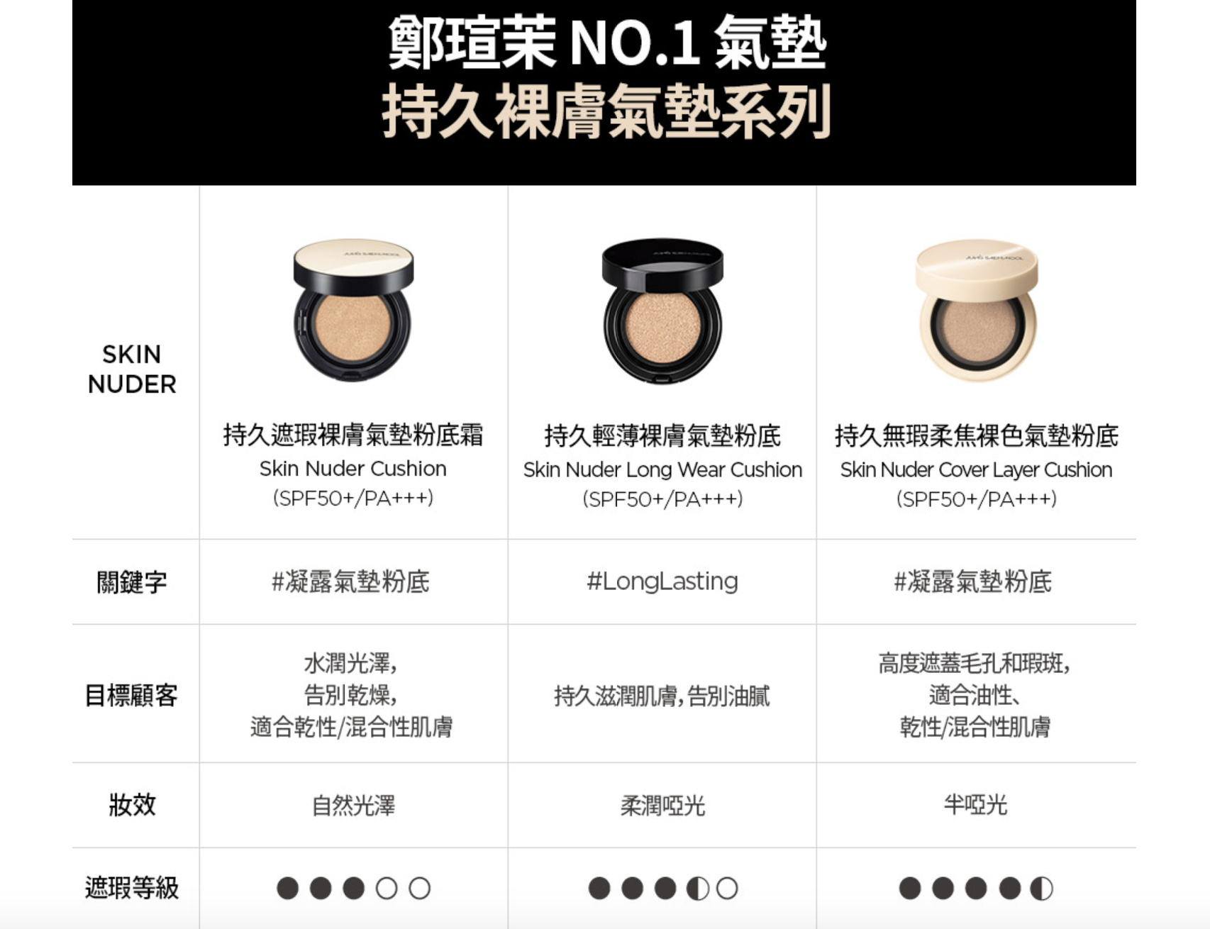 JUNGSAEMMOOL 鄭瑄茉 持久輕薄裸膚霧面氣墊粉底 Essential Skin Nuder Longwear Cushion 14g x 2 (多色選擇)