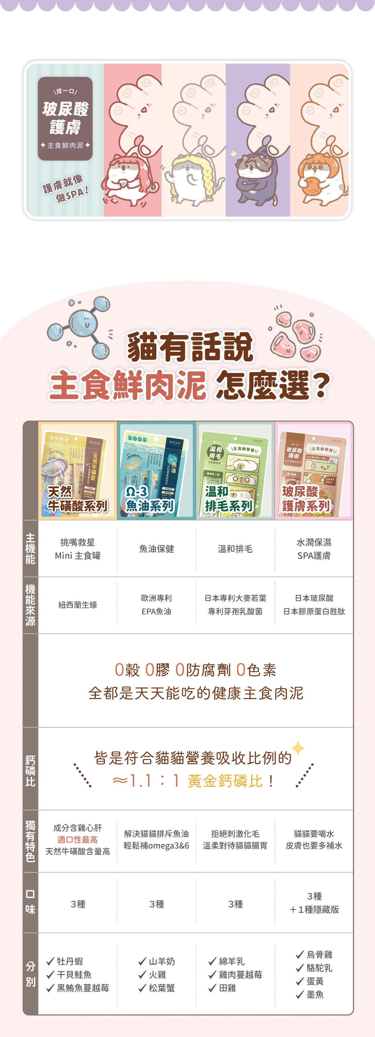 貓有話說｜玻尿酸護膚SPA｜捏一口｜主食鮮肉泥