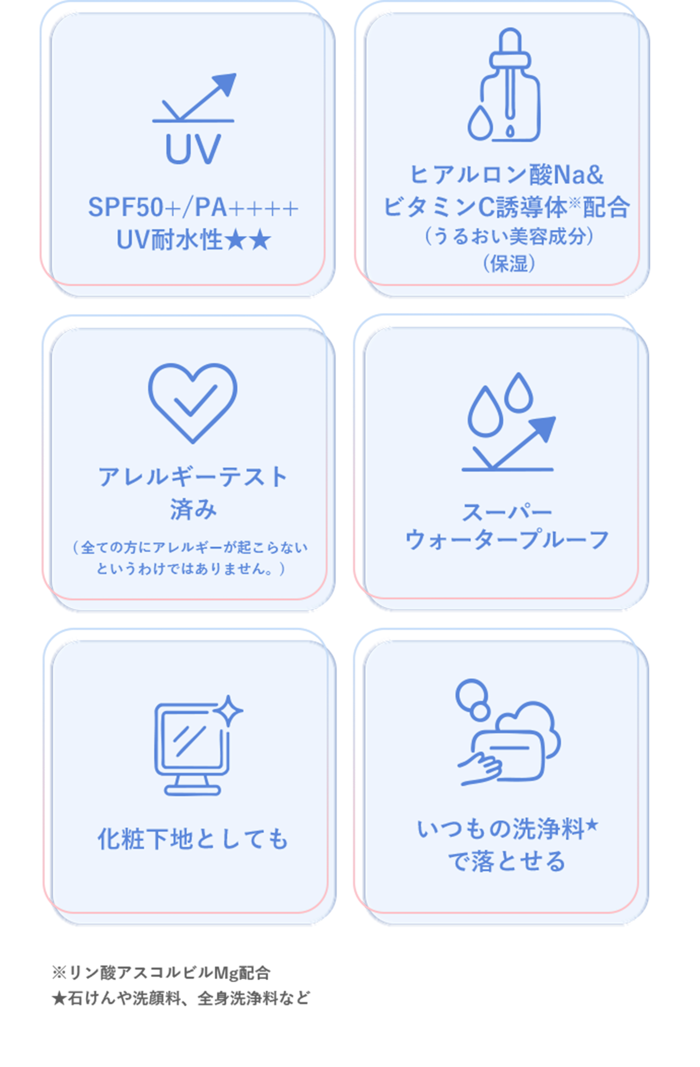 日本製 樂敦 Rohto Skin Aqua 水潤美肌提亮防曬飾底乳 70g